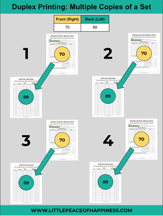 Organizing Pages for Double-Sided Printing