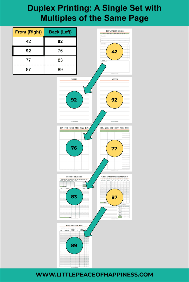 Organizing Pages for Double-Sided Printing